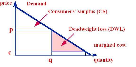 energy-economics-with-zero-marginal-costs